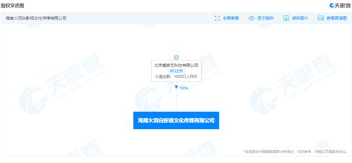 愛(ài)奇藝關(guān)聯(lián)公司在海南成立影視文化傳媒新公司，拓展廣播電視節(jié)目制作經(jīng)營(yíng)